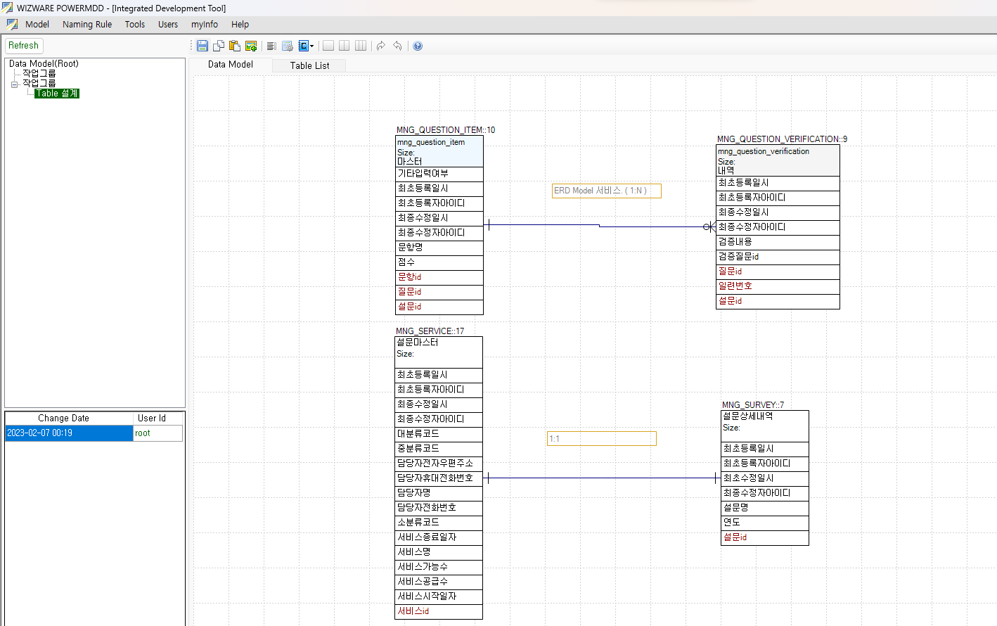 data model